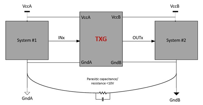 Application Circuit Diagram - Texas Instruments TXG102x Ground-Level Translators